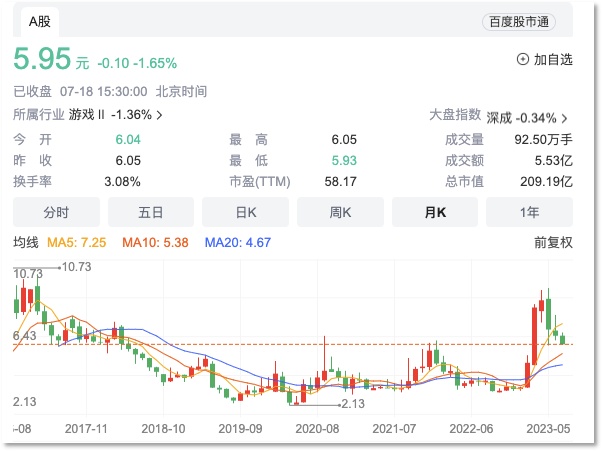 汤姆猫+AI求IP“翻红”?股东年内忙减持 汤姆猫+AI求IP“翻红”?股东年内忙减持
