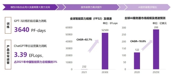 以存算一体架构创新,迎AI 2.0时代 以存算一体架构创新,迎AI 2.0时代