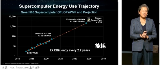 以存算一体架构创新,迎AI 2.0时代 以存算一体架构创新,迎AI 2.0时代