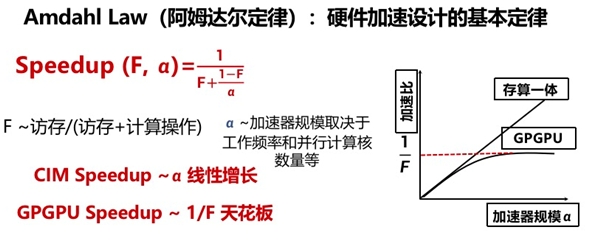以存算一体架构创新,迎AI 2.0时代 以存算一体架构创新,迎AI 2.0时代
