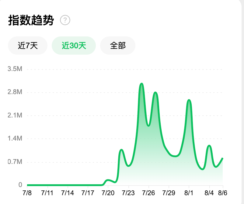 妙鸭爆火二十天:AIGC应用如何加筑壁垒? 妙鸭爆火二十天:AIGC应用如何加筑壁垒?