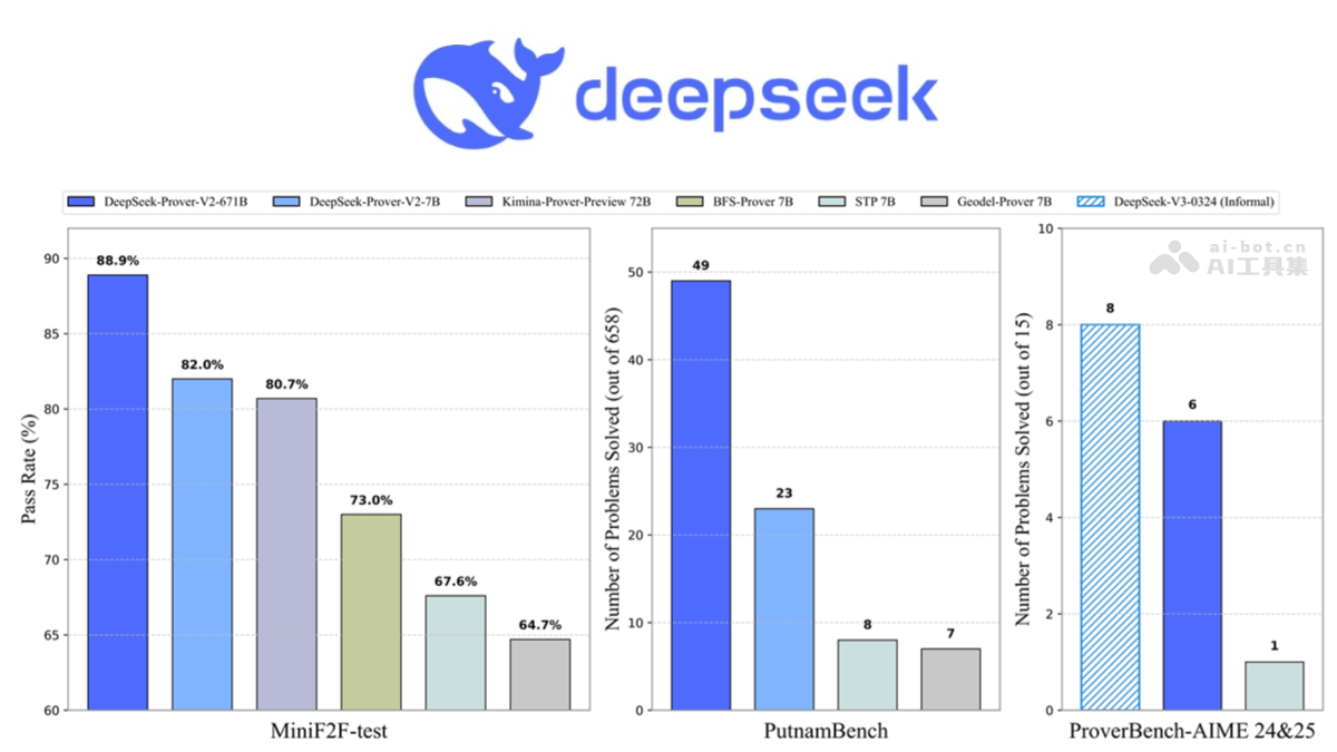 DeepSeek