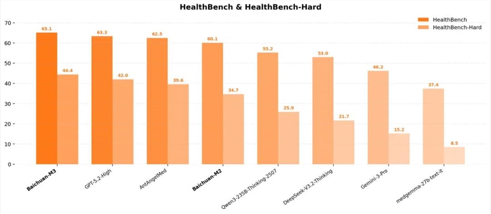 比起上市,王小川讲了更多AI医疗的非共识 比起上市,王小川讲了更多AI医疗的非共识