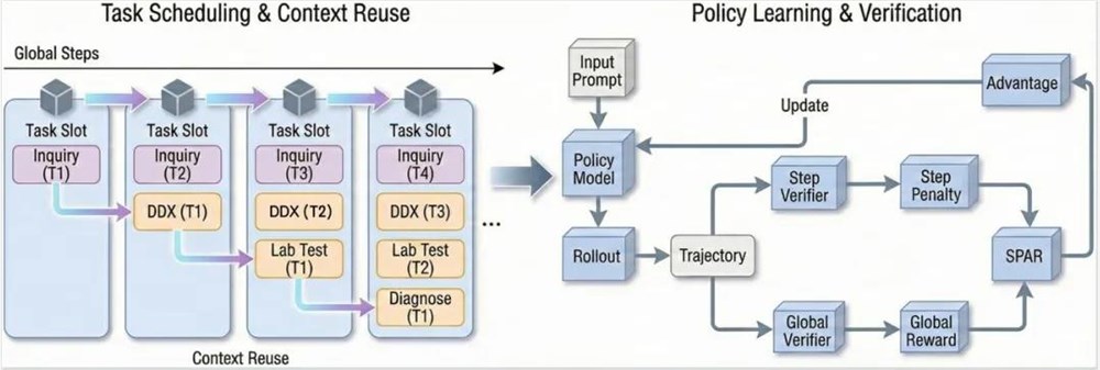 比起上市,王小川讲了更多AI医疗的非共识 比起上市,王小川讲了更多AI医疗的非共识