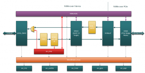 硬科技突围:一颗中国芯片,如何破解AI算力的“存储墙”难题? 硬科技突围:一颗中国芯片,如何破解AI算力的“存储墙”难题?