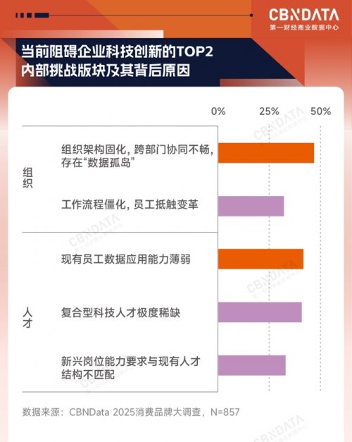 开年之瞻:当AI、具身智能走进消费现实, 中国品牌发展将走向何方? 开年之瞻:当AI、具身智能走进消费现实, 中国品牌发展将走向何方?