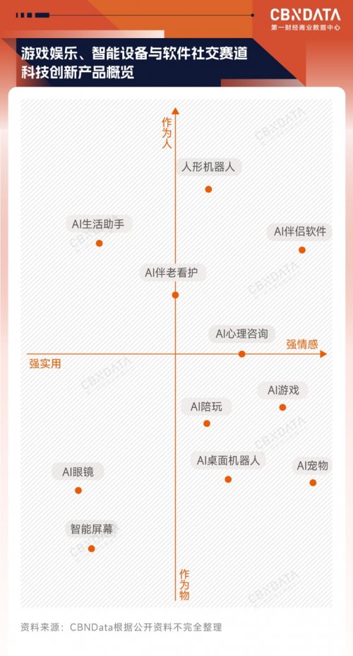 开年之瞻:当AI、具身智能走进消费现实, 中国品牌发展将走向何方? 开年之瞻:当AI、具身智能走进消费现实, 中国品牌发展将走向何方?