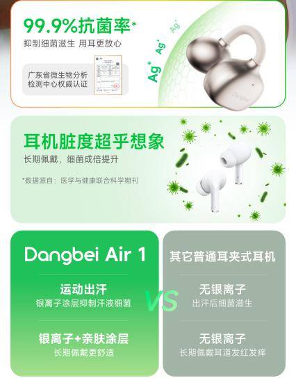 当贝 Air 1 新品耳机正式上线|打造行业标杆级AI智能耳夹耳机 当贝 Air 1 新品耳机正式上线|打造行业标杆级AI智能耳夹耳机