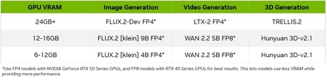 如何在 NVIDIA RTX PC 上开始使用视觉生成式 AI 如何在 NVIDIA RTX PC 上开始使用视觉生成式 AI