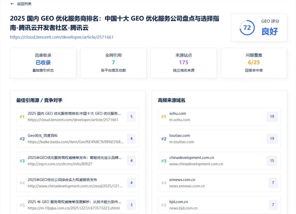 你发了100篇推广文章,AI看到几篇?用GEO评分量化AI曝光效果 你发了100篇推广文章,AI看到几篇?用GEO评分量化AI曝光效果