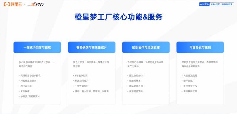 风行在线携手阿里云通义大模型,AI漫剧创作平台“橙星梦工厂”,引领数字内容生产新范式! 风行在线携手阿里云通义大模型,AI漫剧创作平台“橙星梦工厂”,引领数字内容生产新范式!