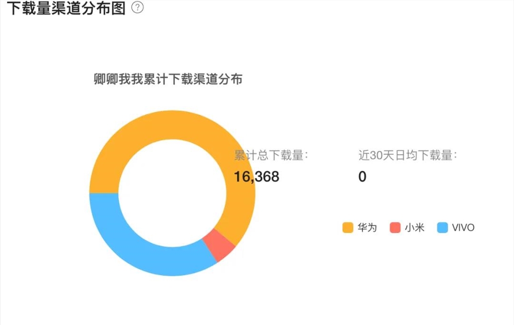 从代理《鹅鸭杀》到上线AI社交,沉寂7年的金山世游支棱起来了? 从代理《鹅鸭杀》到上线AI社交,沉寂7年的金山世游支棱起来了?