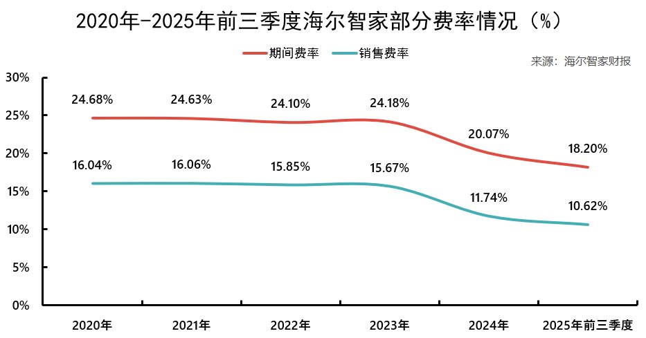海尔智家,彻底AI化 海尔智家,彻底AI化