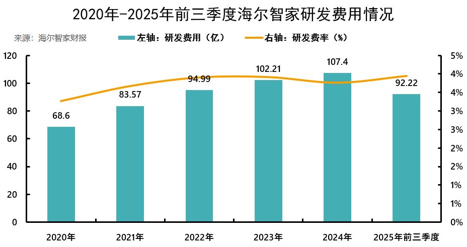 海尔智家,彻底AI化 海尔智家,彻底AI化