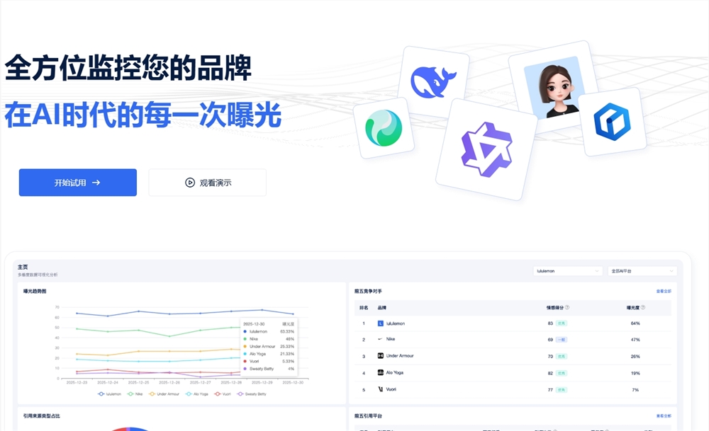GEO优化策略与落地建议用哪个工具好?AI引用来源分析网站推荐 GEO优化策略与落地建议用哪个工具好?AI引用来源分析网站推荐