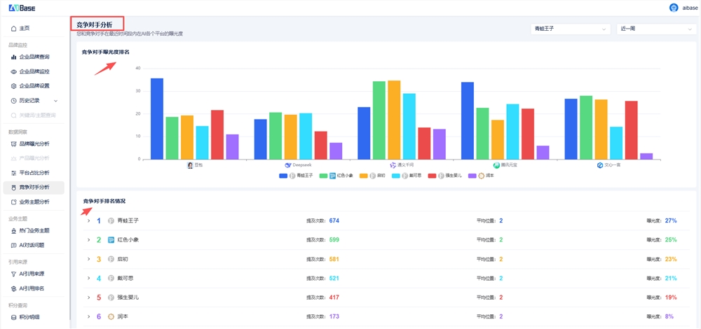 GEO品牌监控和AI推荐机制有啥联系? GEO品牌监控和AI推荐机制有啥联系?