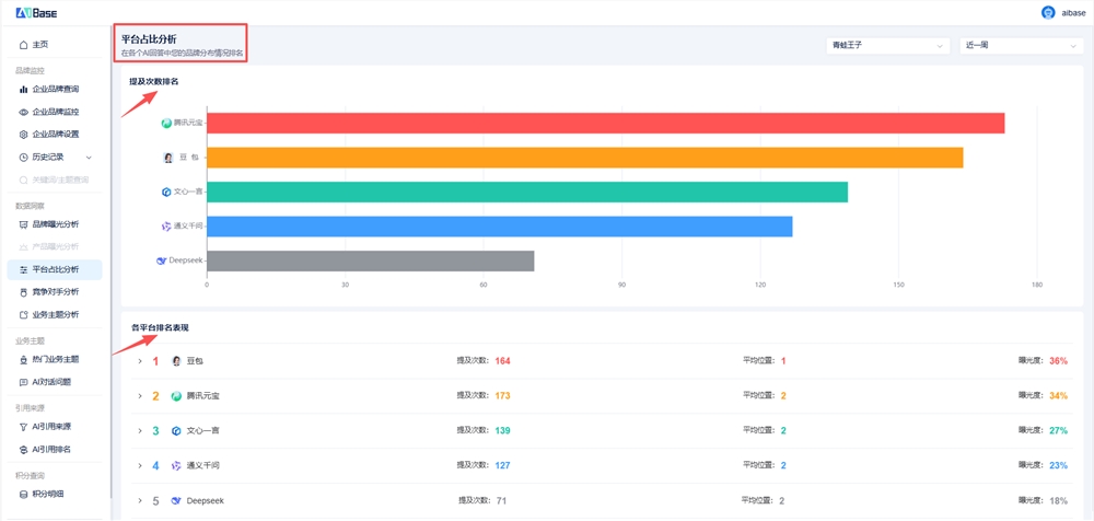 GEO品牌监控和AI推荐机制有啥联系? GEO品牌监控和AI推荐机制有啥联系?