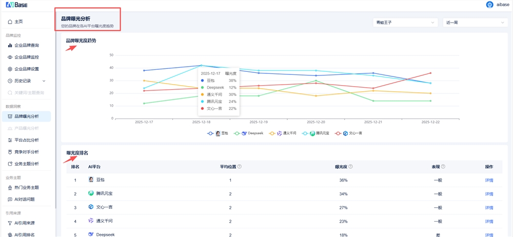 GEO品牌监控和AI推荐机制有啥联系? GEO品牌监控和AI推荐机制有啥联系?