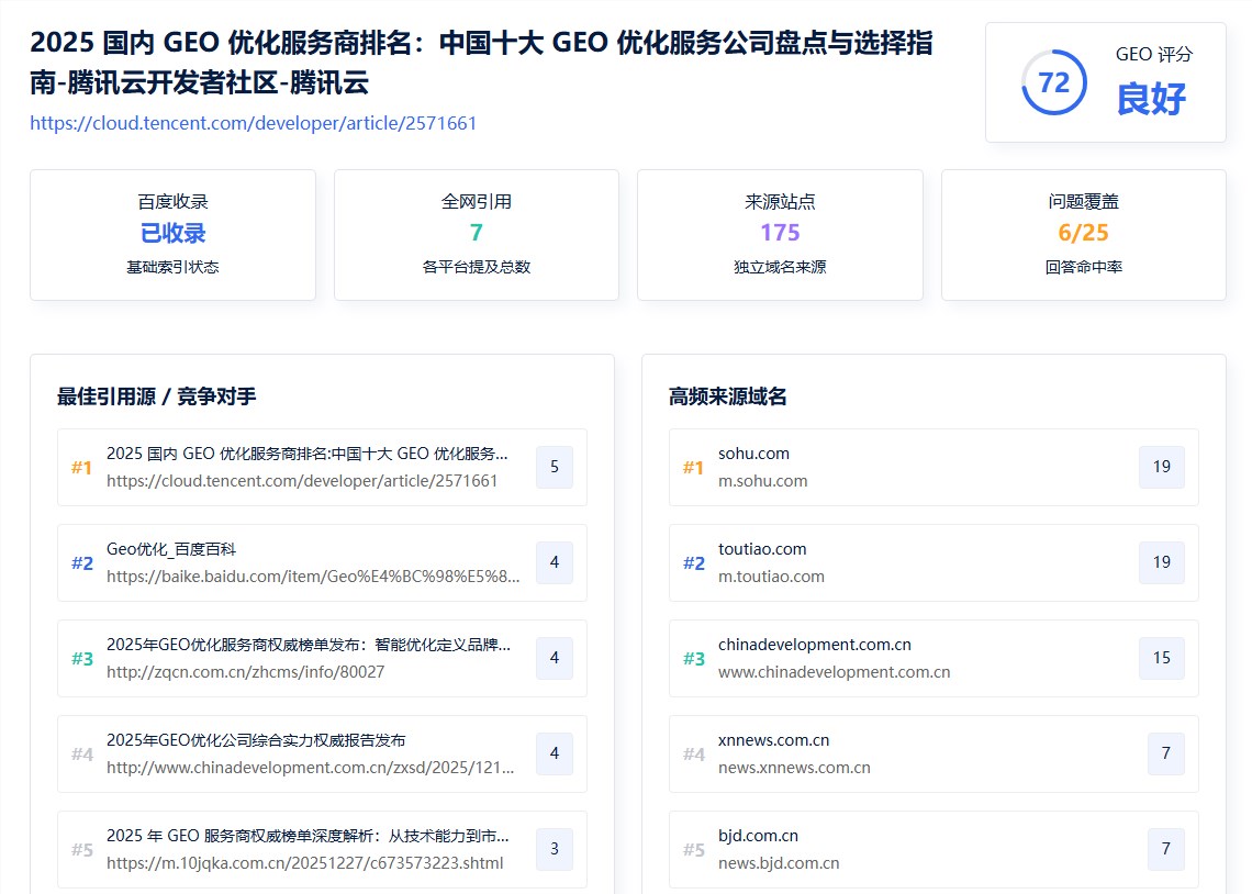 如何用GEO推广效果检测工具查看内容曝光情况?只需 3 步快速评估 AI 引用效果 如何用GEO推广效果检测工具查看内容曝光情况?只需 3 步快速评估 AI 引用效果