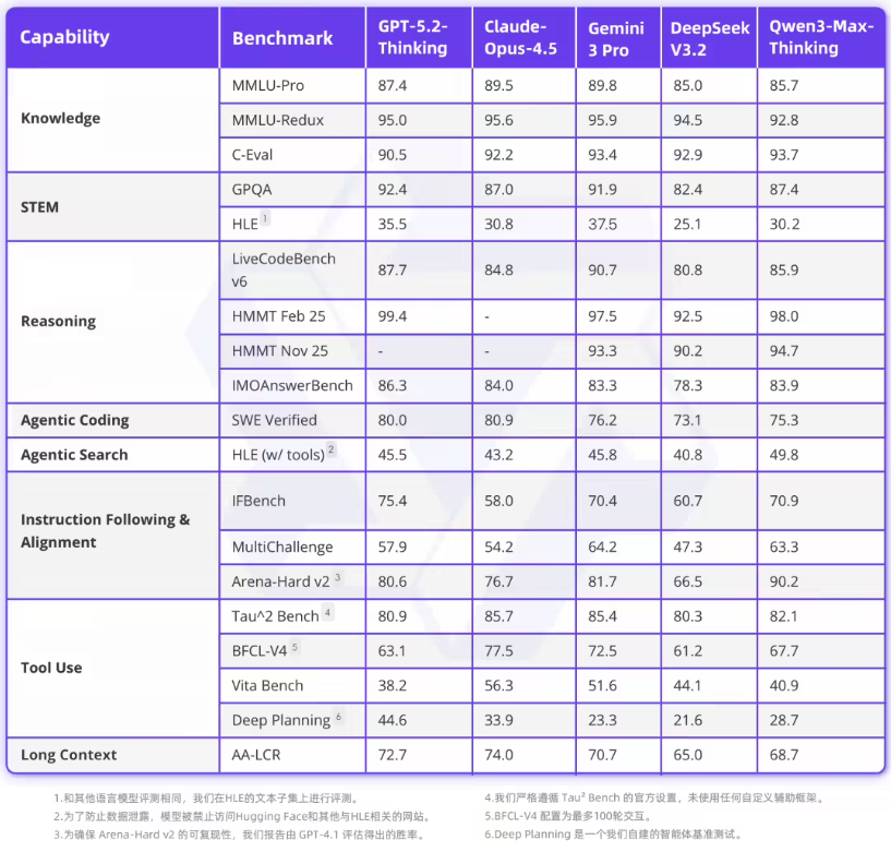 AI日报:Kimi K2.5上线;阿里发布推理模型Qwen3-Max-Thinking;Claude 深度集成 Slack 等办公神器 AI日报:Kimi K2.5上线;阿里发布推理模型Qwen3-Max-Thinking;Claude 深度集成 Slack 等办公神器
