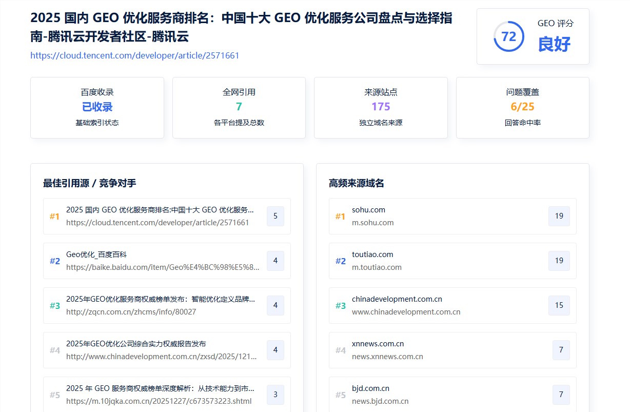 发了10篇软文,AI 一篇都没引用?这个工具帮你查清楚 发了10篇软文,AI 一篇都没引用?这个工具帮你查清楚