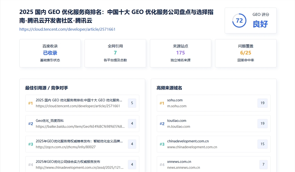 AI平台引用情况怎么看?AIBase GEO推广链接优化效果检测工具深度解析 AI平台引用情况怎么看?AIBase GEO推广链接优化效果检测工具深度解析