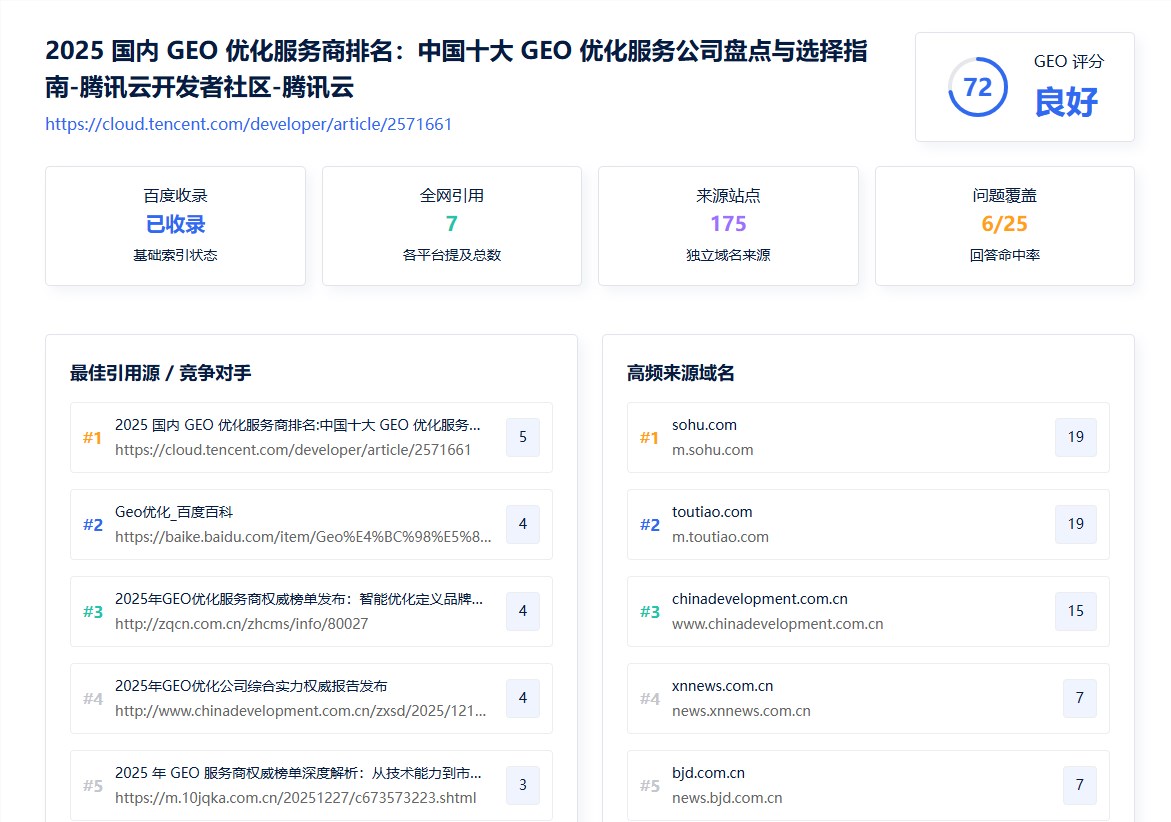 发布的推广文章怎么检测是否被 AI 平台收录?2026 别让你的品牌在 AI 搜索里“查无此人”! 发布的推广文章怎么检测是否被 AI 平台收录?2026 别让你的品牌在 AI 搜索里“查无此人”!