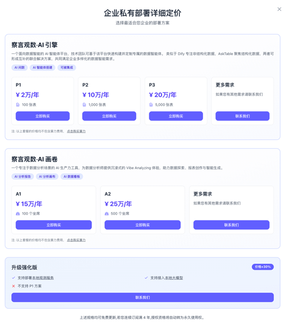 察言观数AskTable