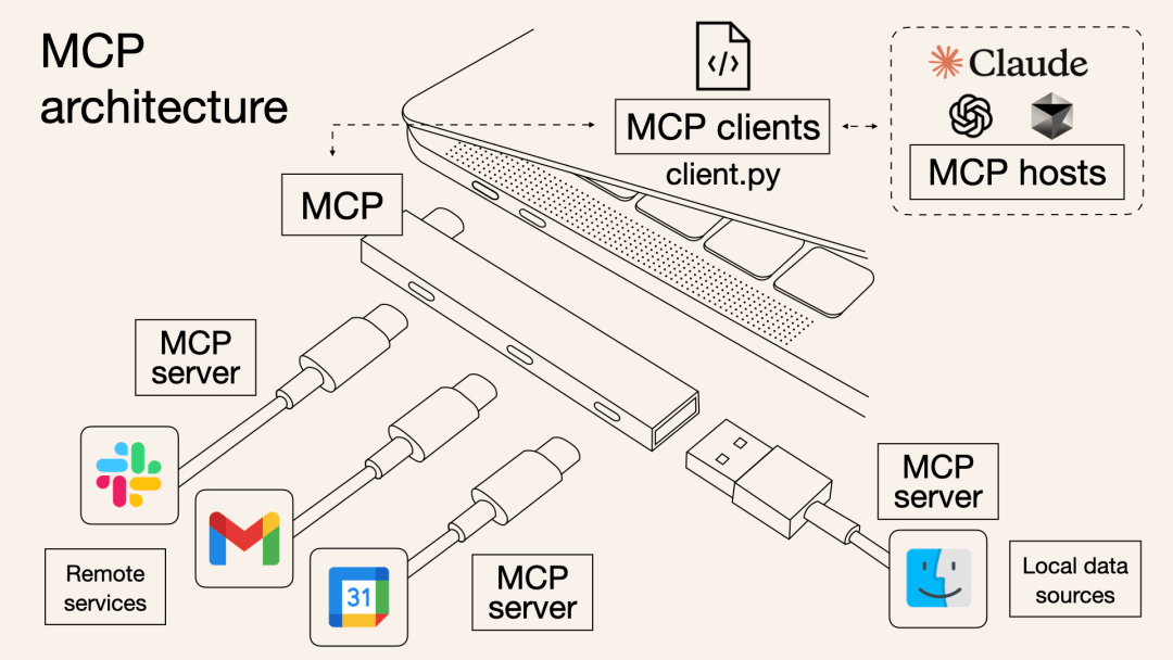 MCP是什么？一文看懂 – AI百科知识