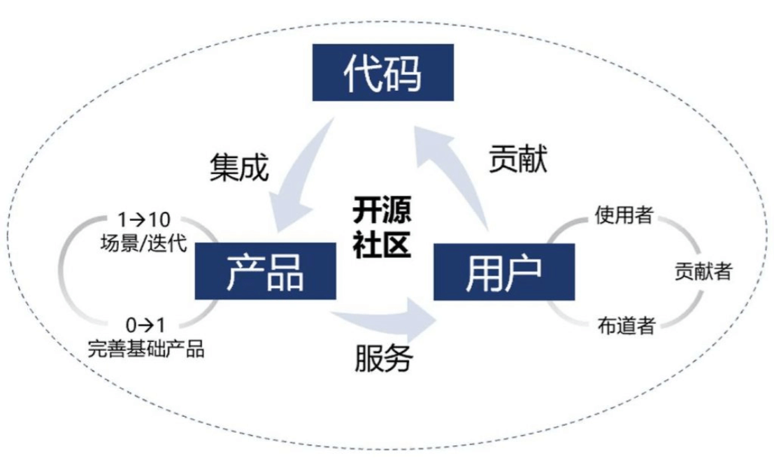 MCP是什么？一文看懂 – AI百科知识