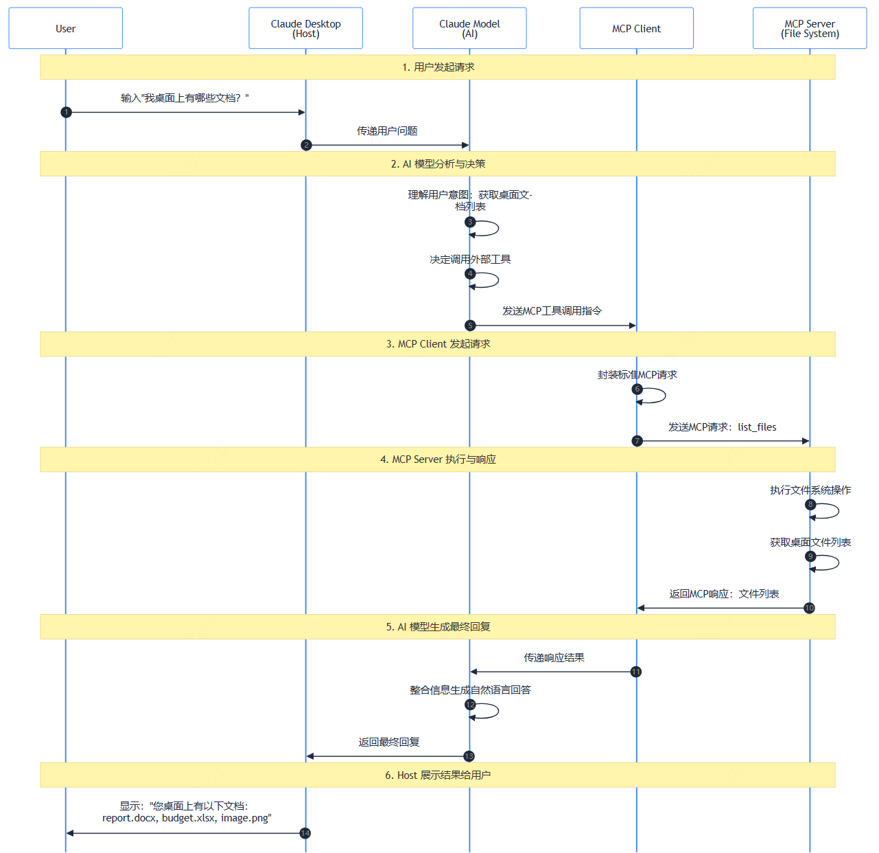 MCP是什么？一文看懂 – AI百科知识